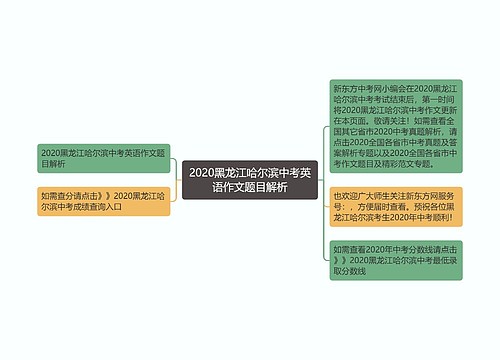 2020黑龙江哈尔滨中考英语作文题目解析