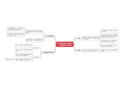 中考物理总复习电学版块之电现象知识点整理