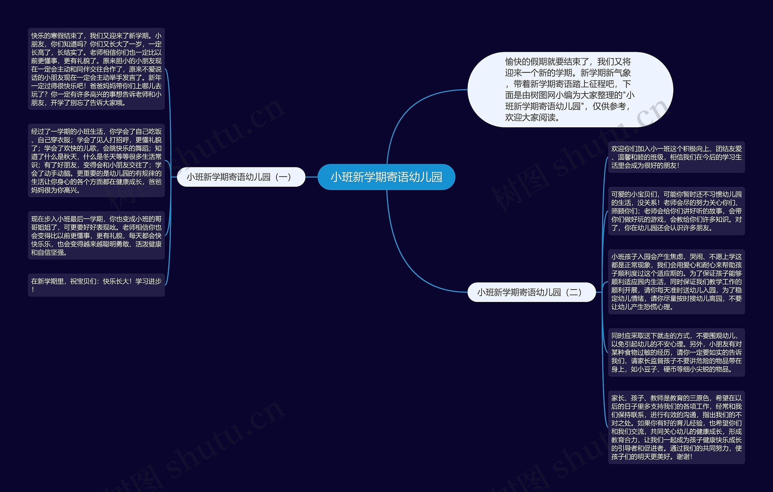 小班新学期寄语幼儿园思维导图