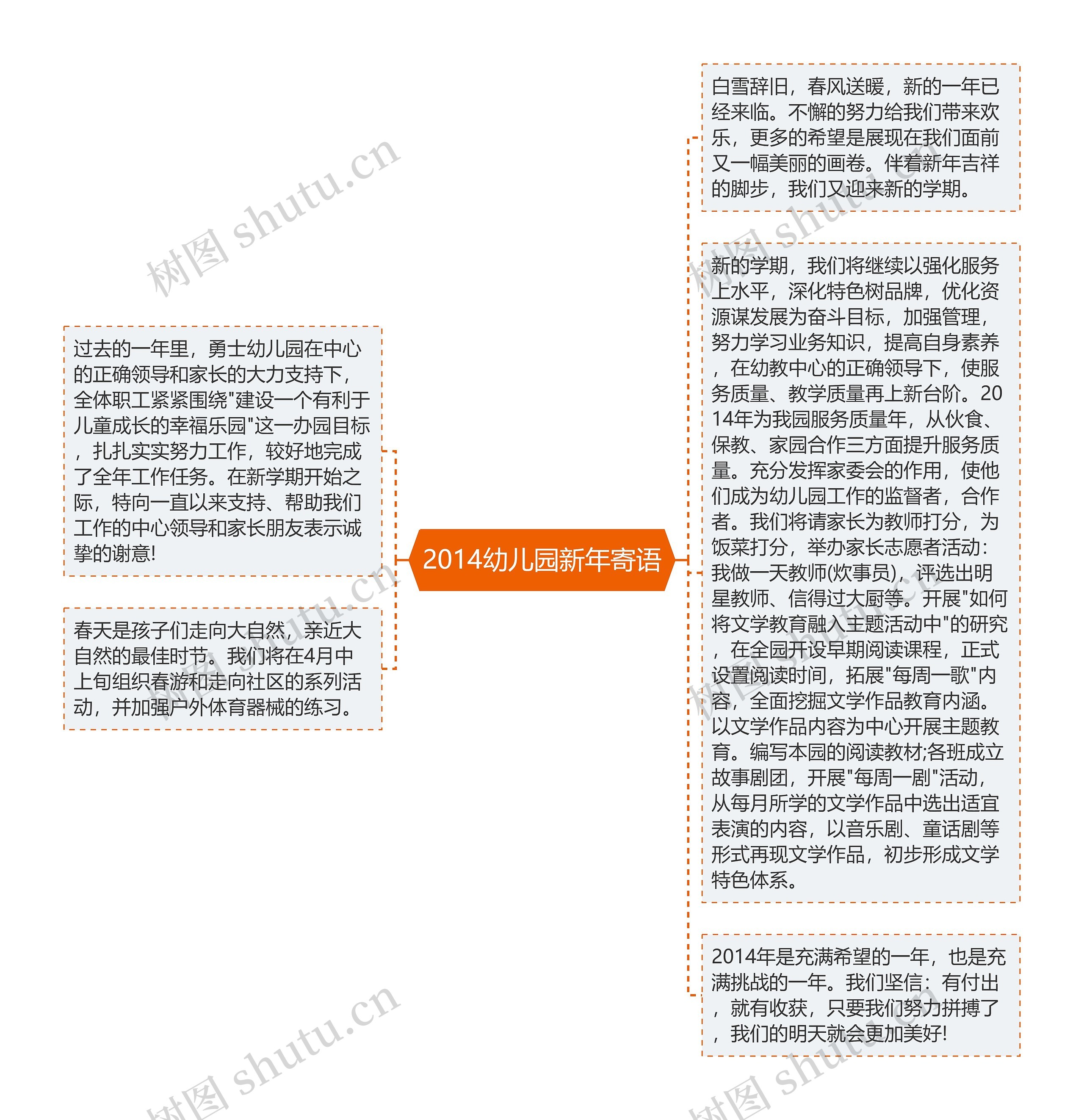 2014幼儿园新年寄语思维导图