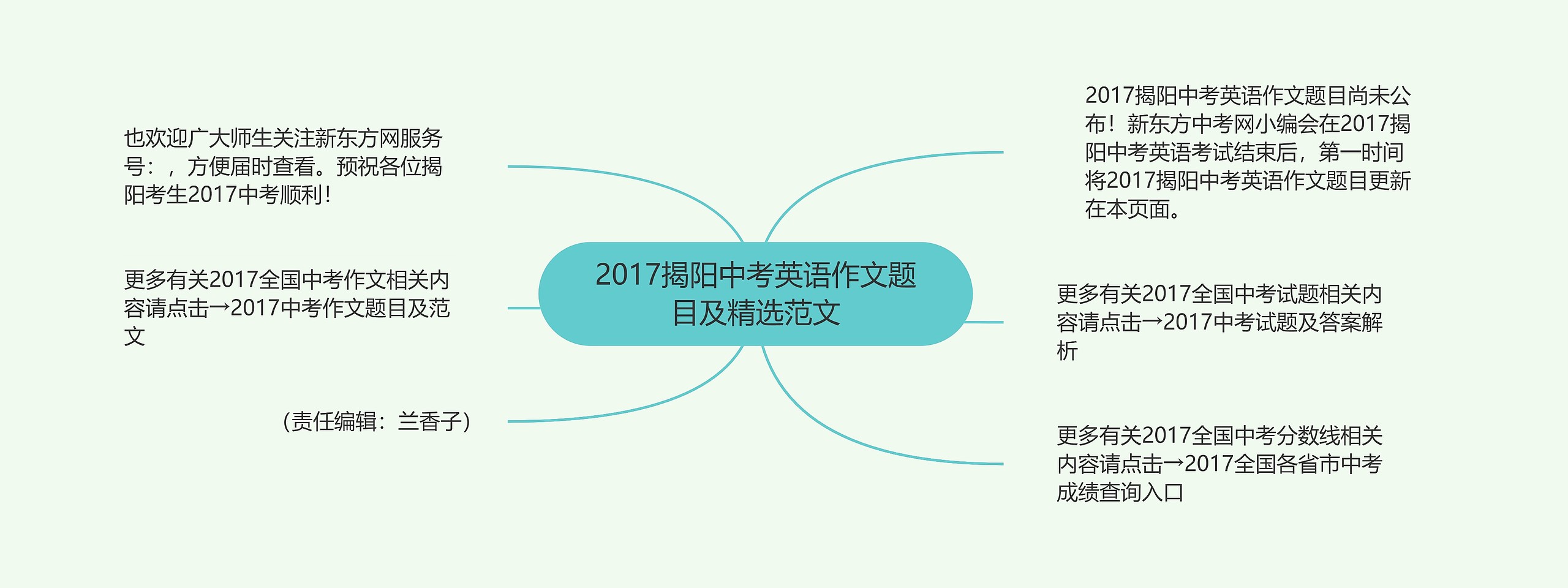 2017揭阳中考英语作文题目及精选范文思维导图