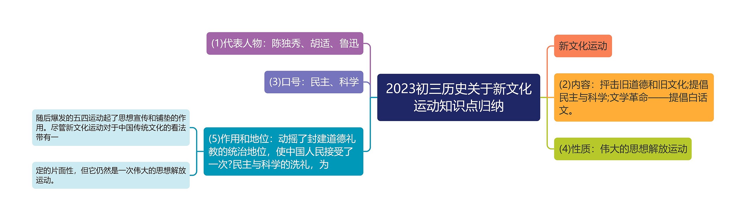 2023初三历史关于新文化运动知识点归纳