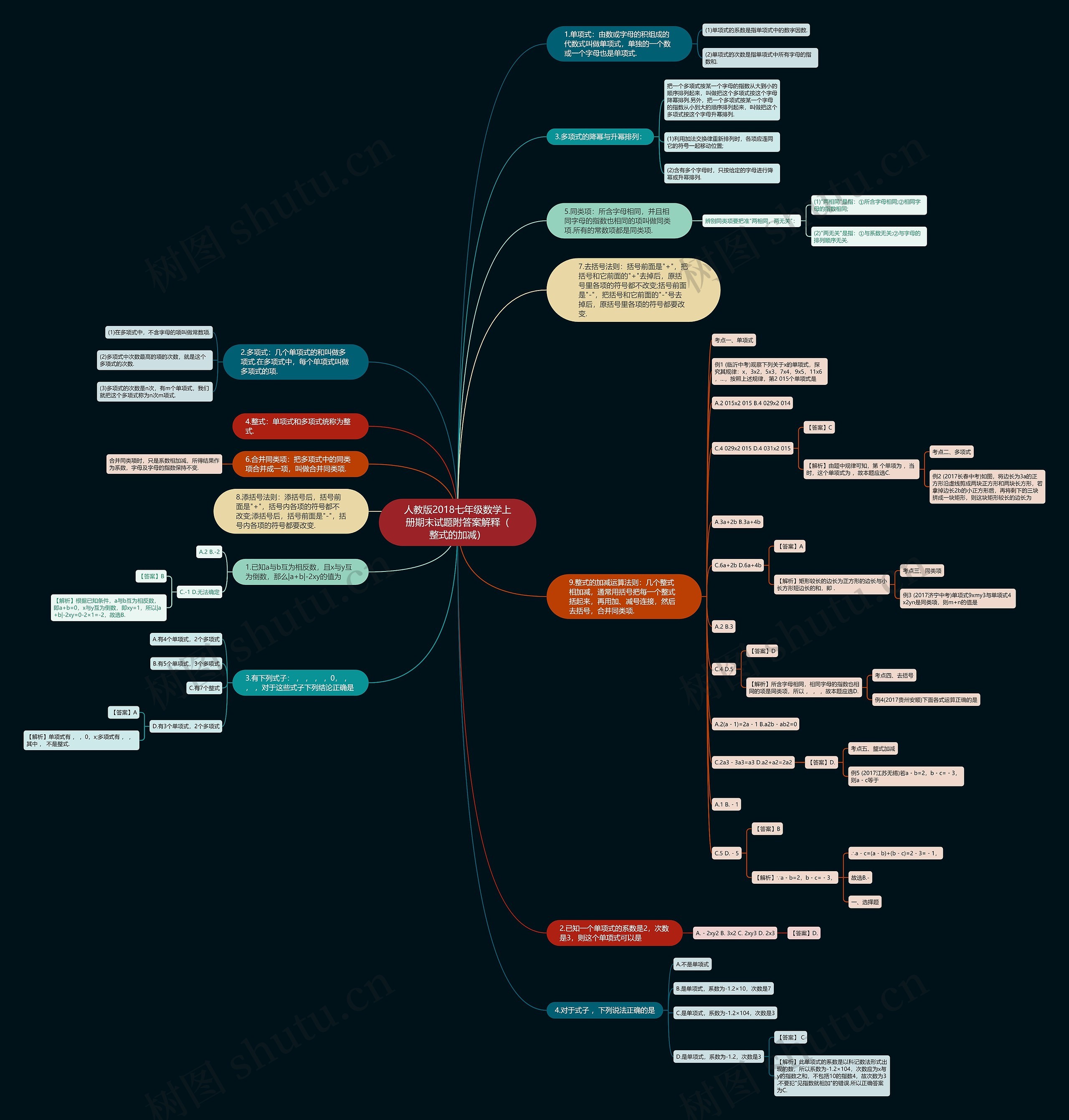 人教版2018七年级数学上册期末试题附答案解释（整式的加减）思维导图