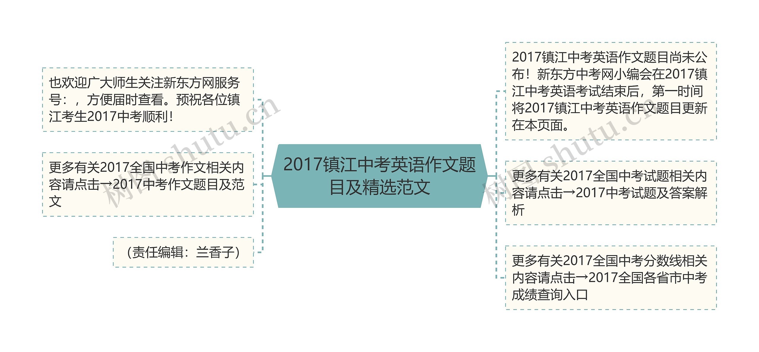 2017镇江中考英语作文题目及精选范文 2017镇江中考英语作文题目及精选范文