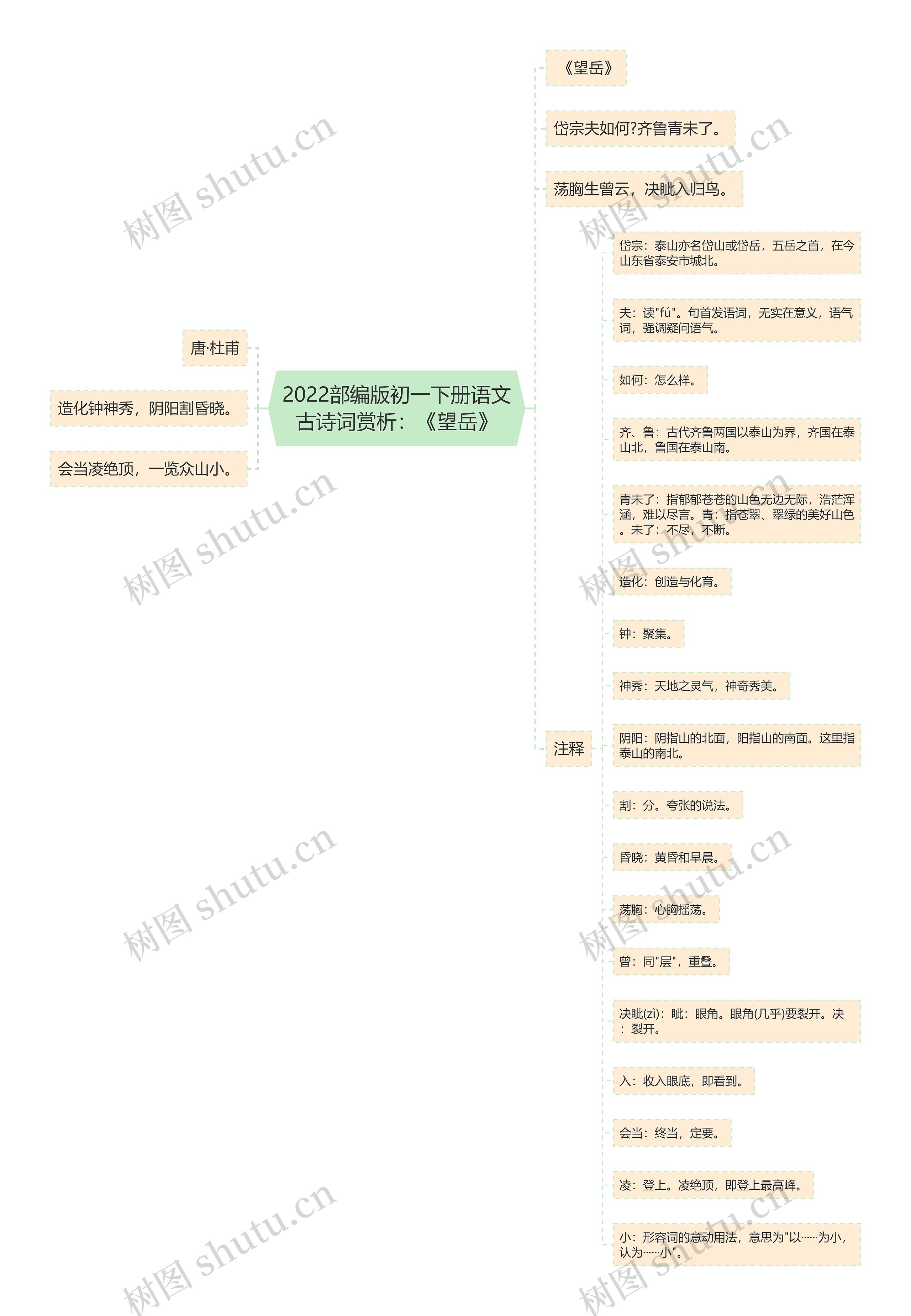 2022部编版初一下册语文古诗词赏析：《望岳》