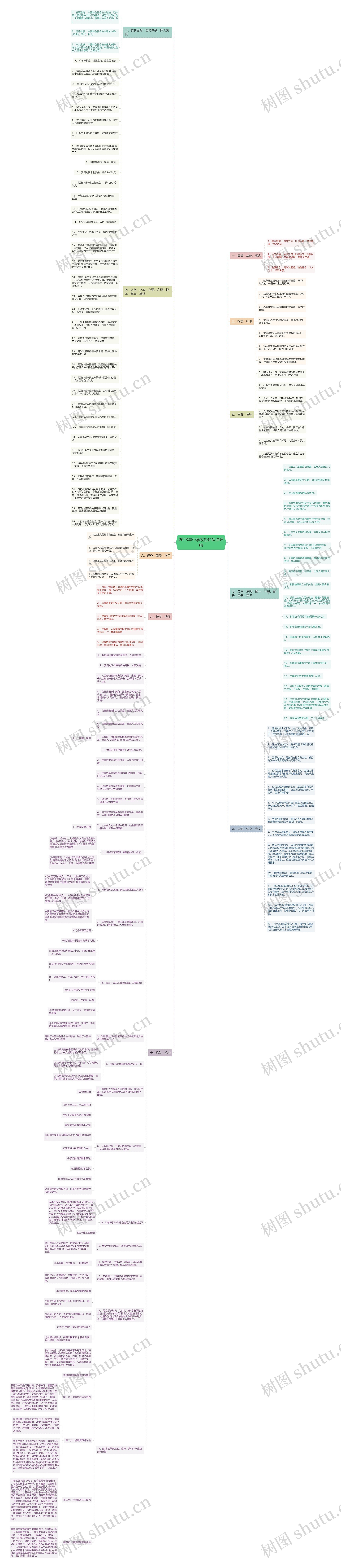 2023年中学政治知识点归纳思维导图