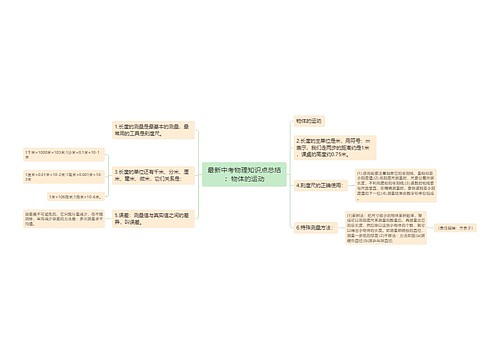 最新中考物理知识点总结：物体的运动