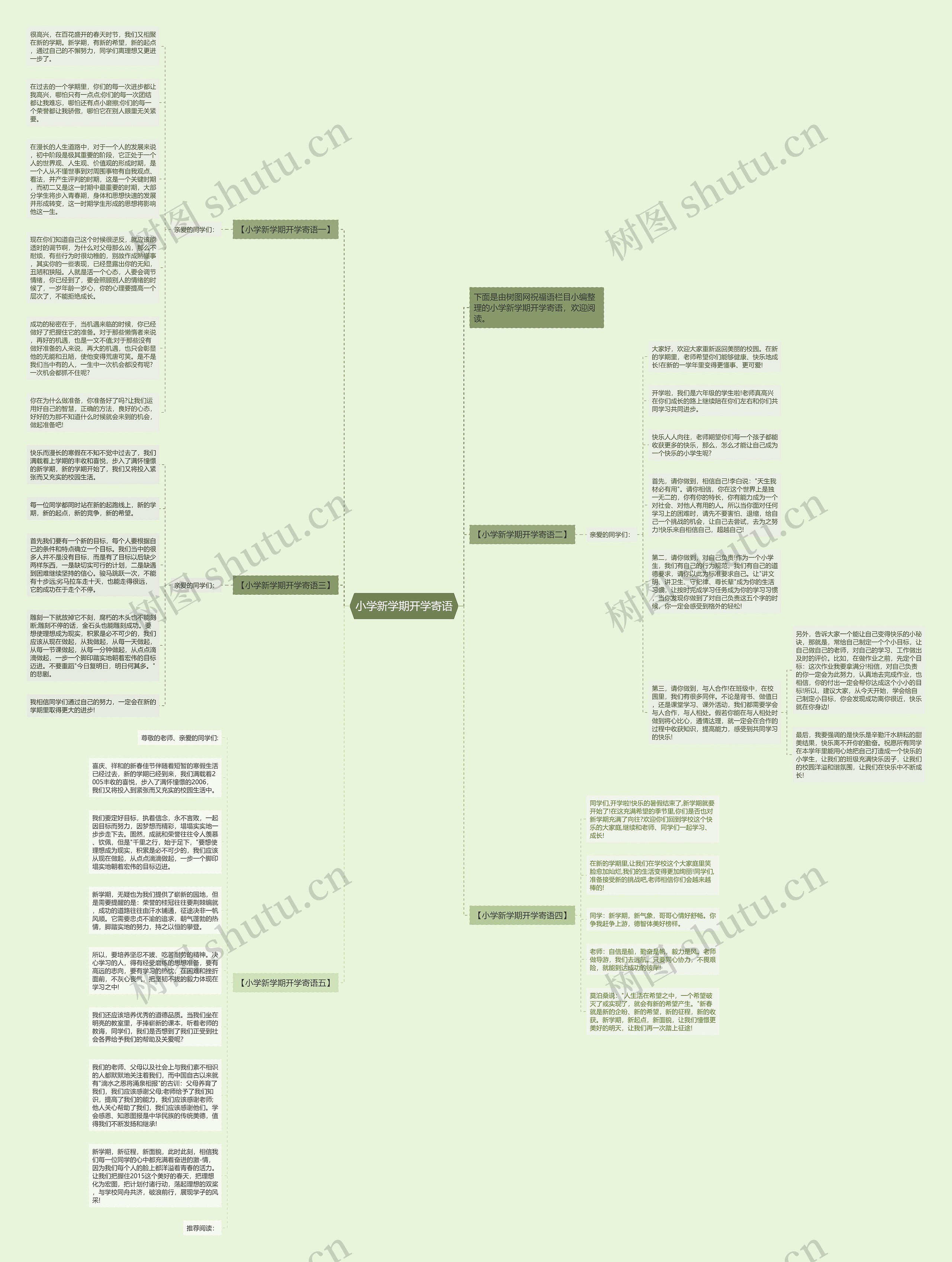 小学新学期开学寄语思维导图