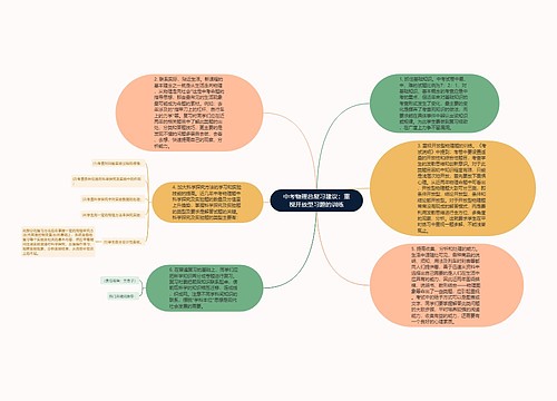 中考物理总复习建议：重视开放型习题的训练