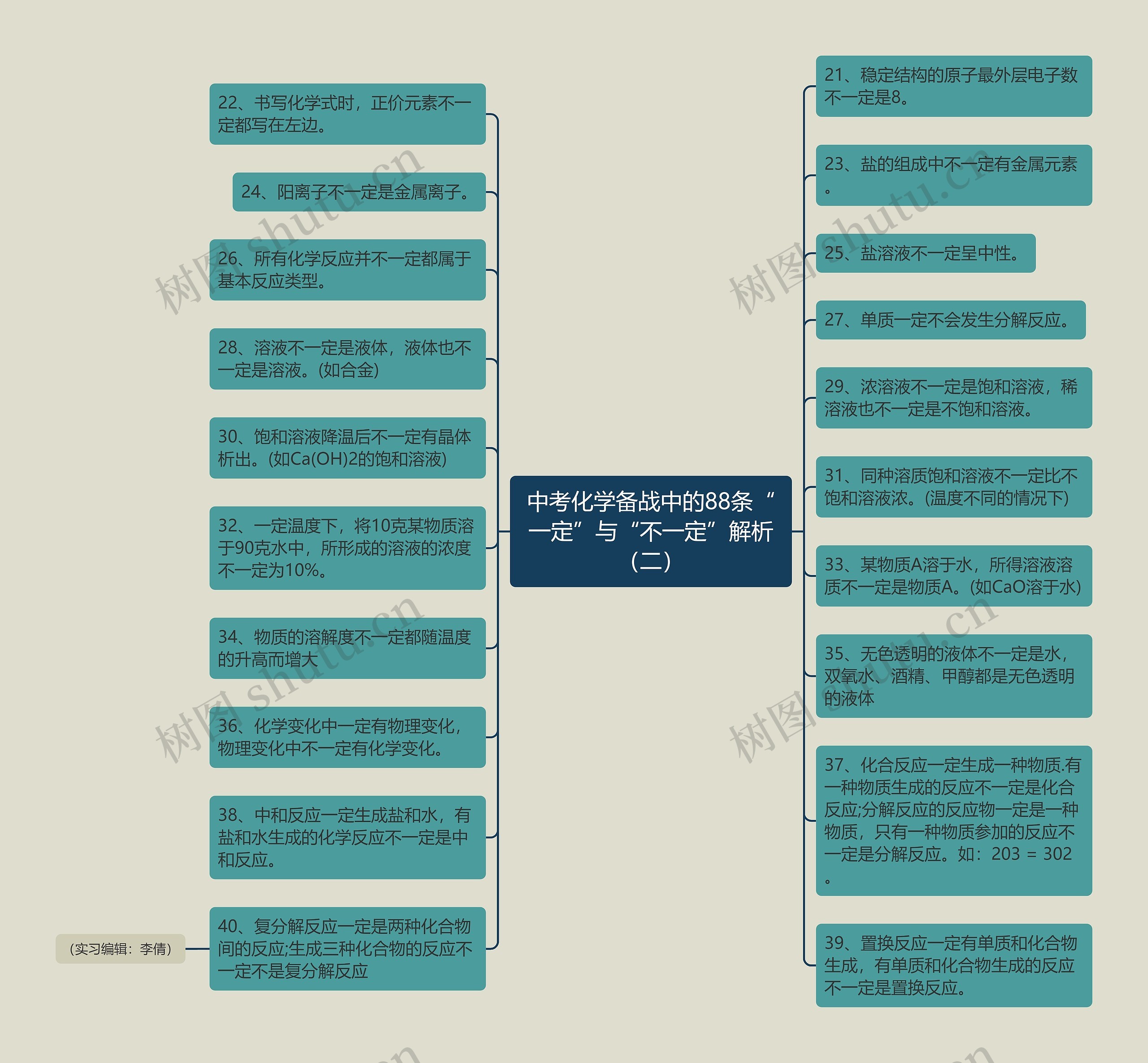 中考化学备战中的88条“一定”与“不一定”解析（二）思维导图