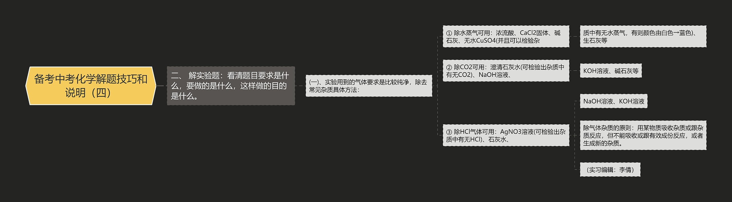 备考中考化学解题技巧和说明（四）思维导图