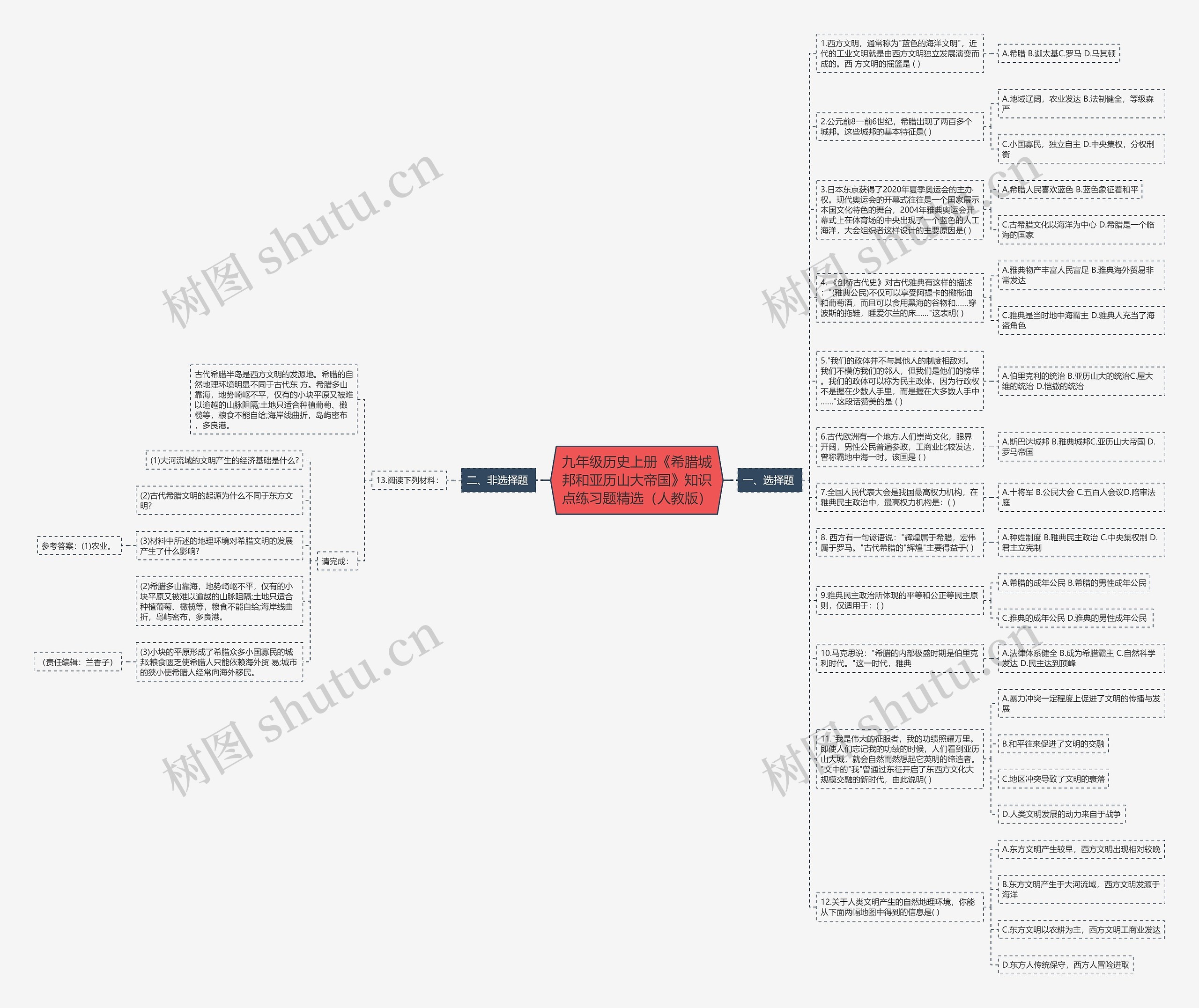 九年级历史上册《希腊城邦和亚历山大帝国》知识点练习题精选（人教版）思维导图