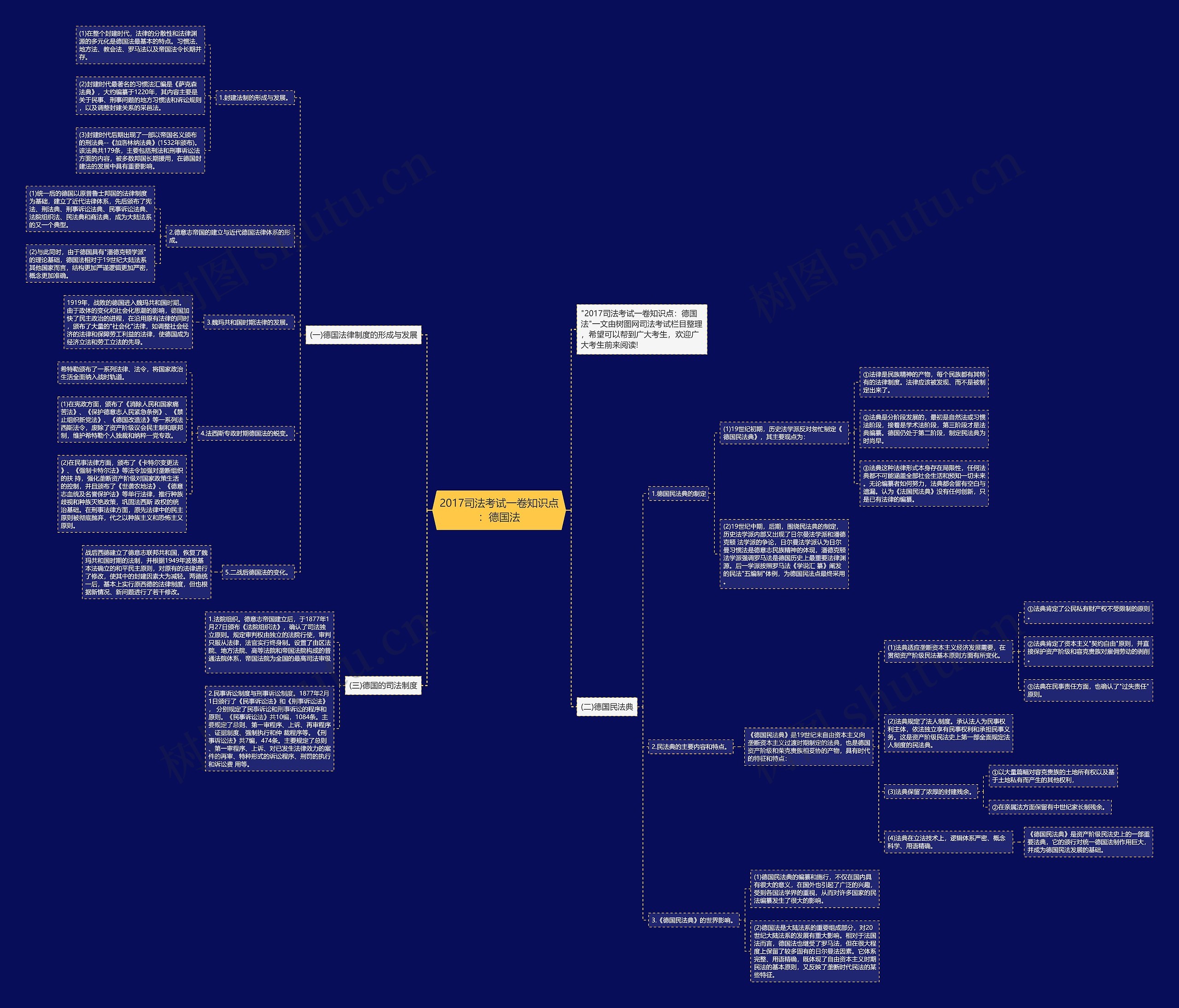 2017司法考试一卷知识点：德国法思维导图