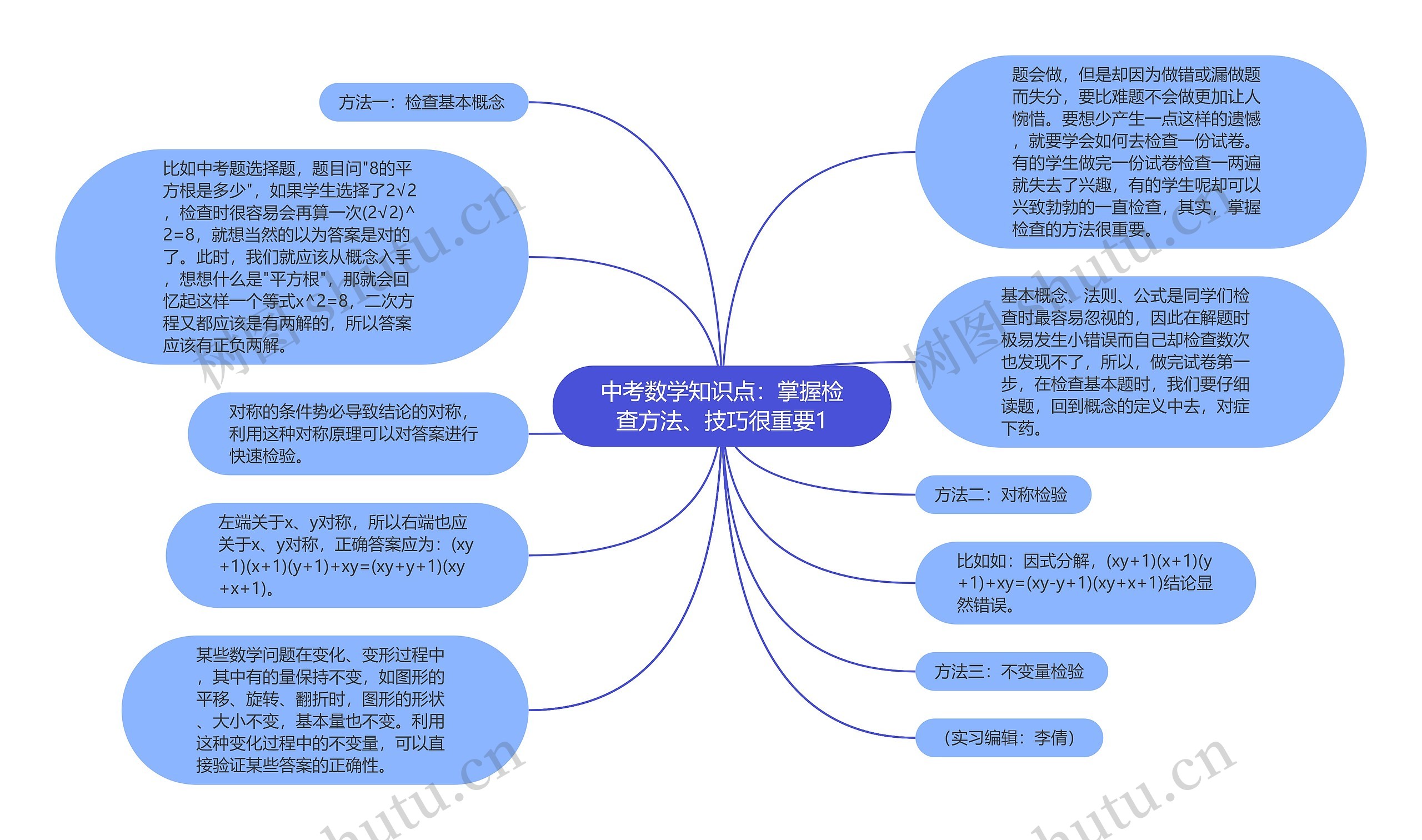 中考数学知识点：掌握检查方法、技巧很重要1