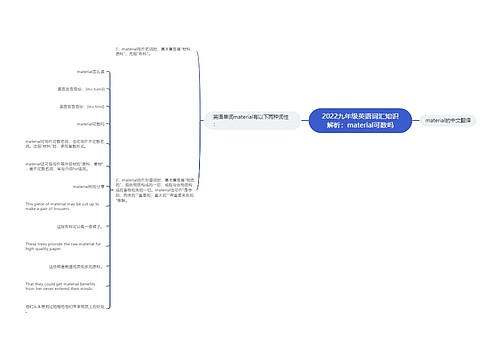 2022九年级英语词汇知识解析：material可数吗