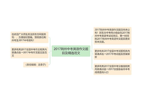 2017荆州中考英语作文题目及精选范文