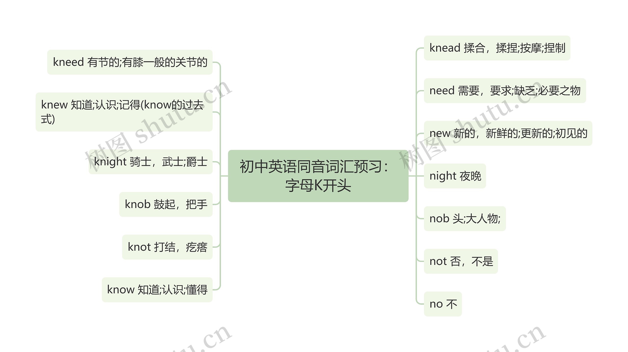 初中英语同音词汇预习：字母K开头