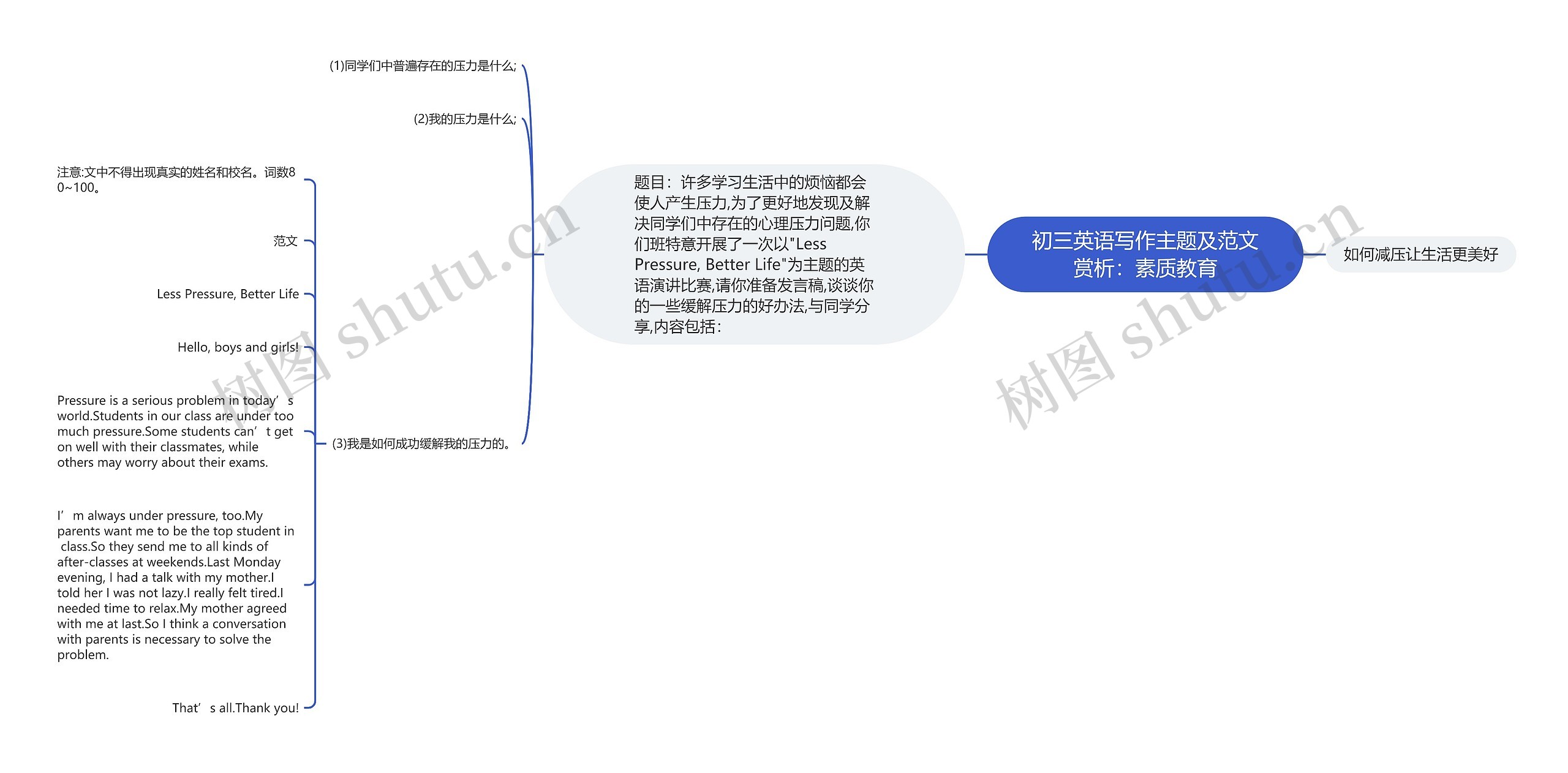 初三英语写作主题及范文赏析：素质教育