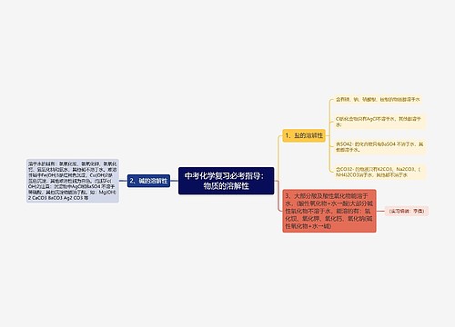 中考化学复习必考指导：物质的溶解性