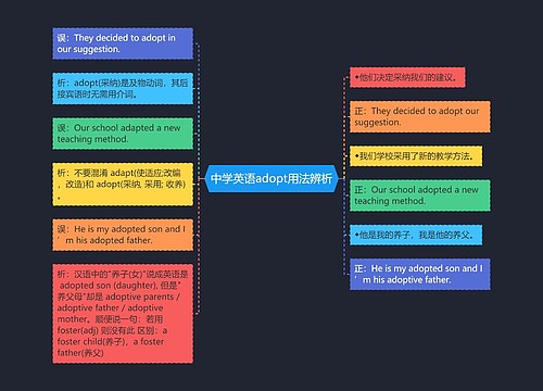 中学英语adopt用法辨析