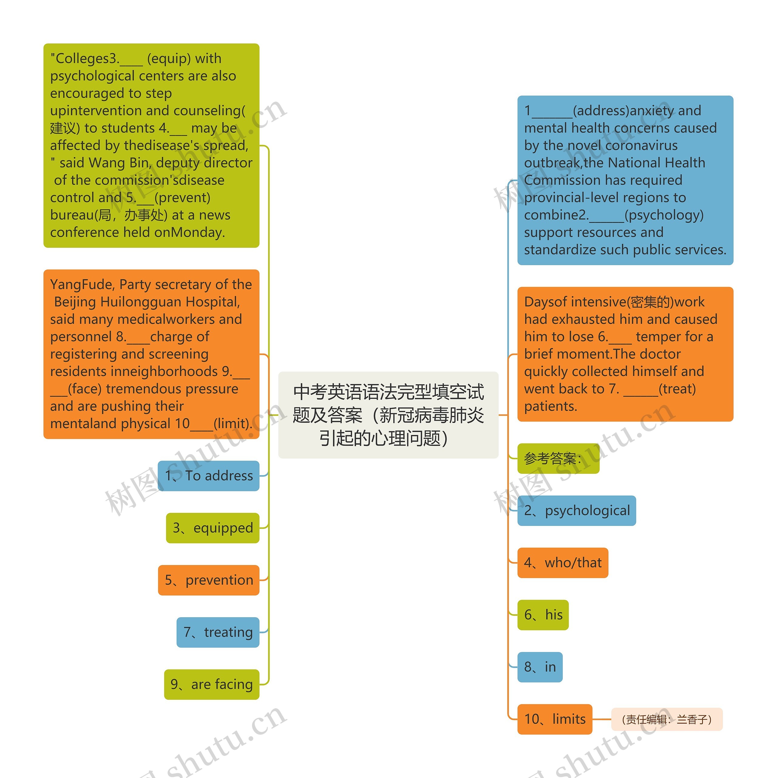 中考英语语法完型填空试题及答案（新冠病毒肺炎引起的心理问题）思维导图