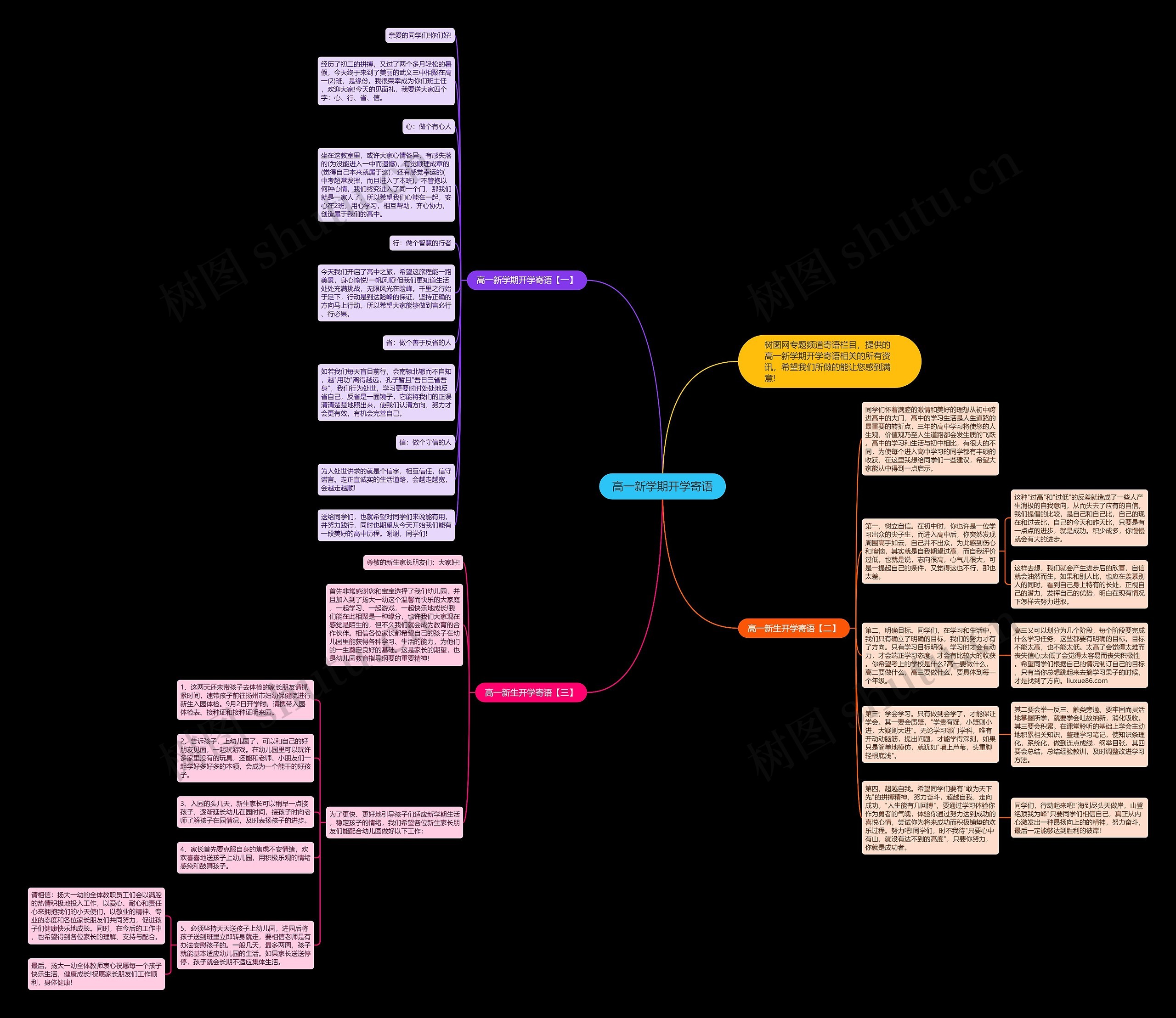 高一新学期开学寄语思维导图