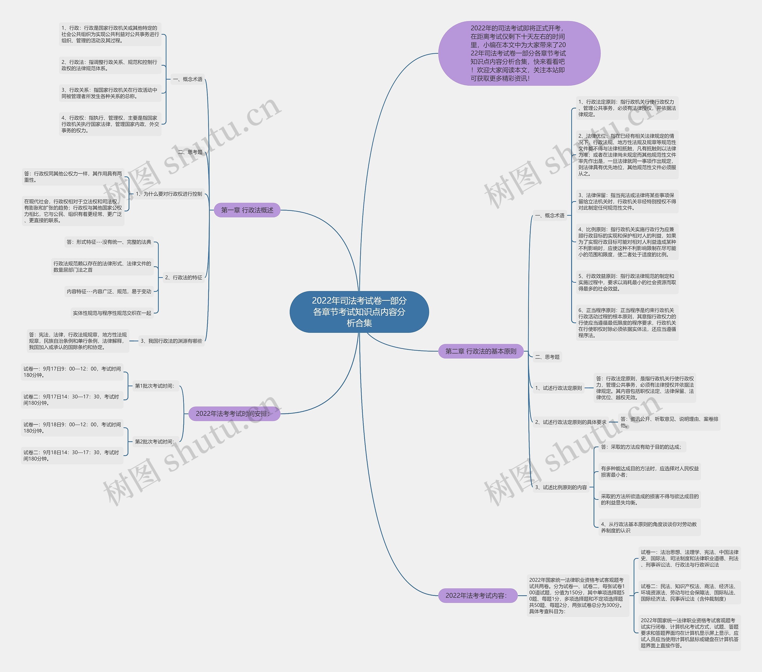 2022年司法考试卷一部分各章节考试知识点内容分析合集 2022年司法考试卷一部分各章节考试知识点内容分析合集