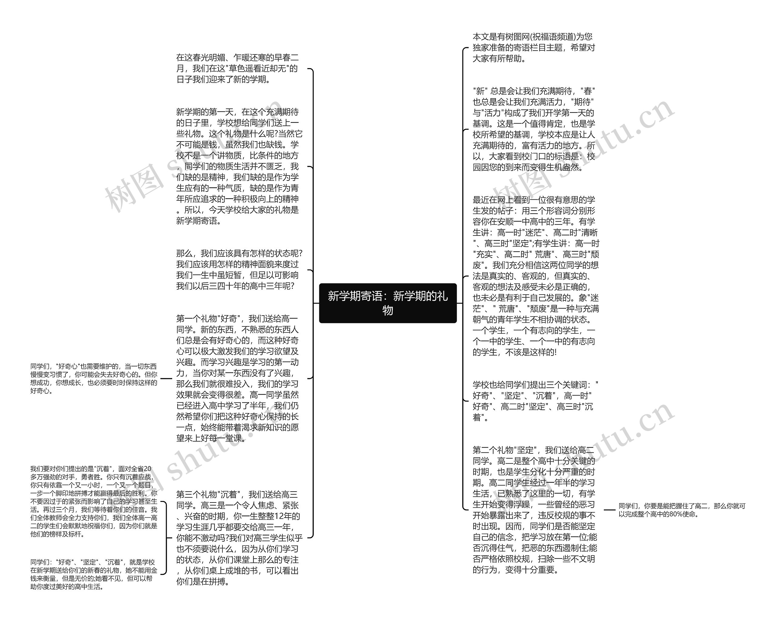 新学期寄语：新学期的礼物思维导图