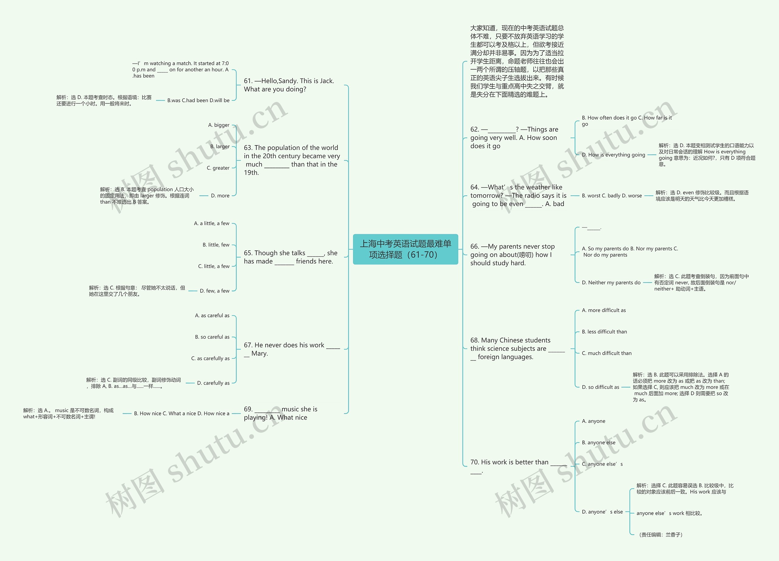 上海中考英语试题最难单项选择题（61-70）思维导图