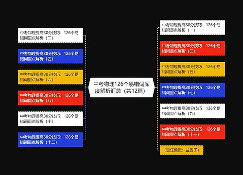 中考物理126个易错词深度解析汇总（共12篇）