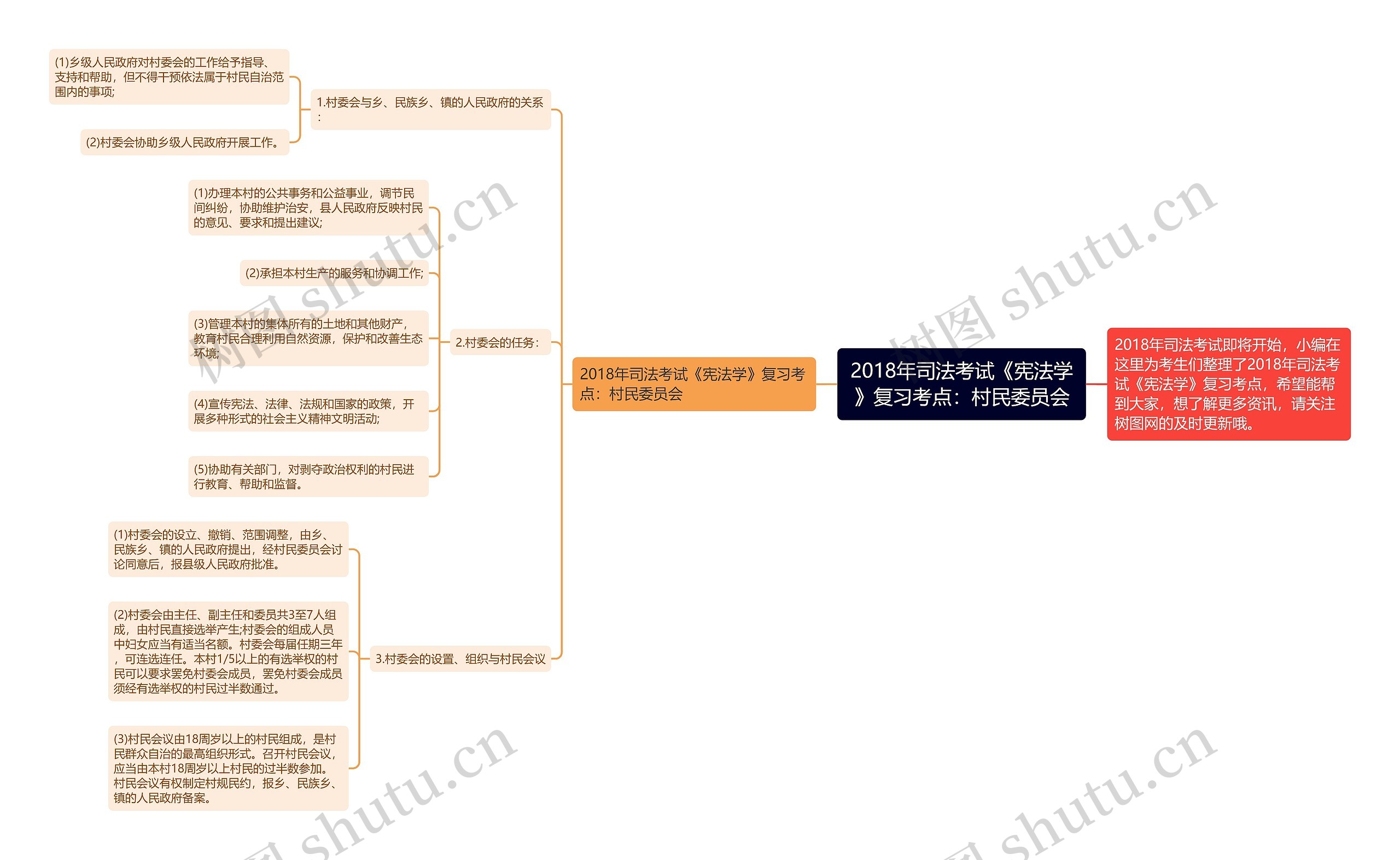 2018年司法考试《宪法学》复习考点：村民委员会思维导图