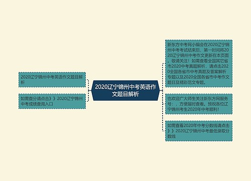 2020辽宁锦州中考英语作文题目解析