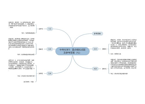 中考化学3：重点模拟试题及参考答案（七）