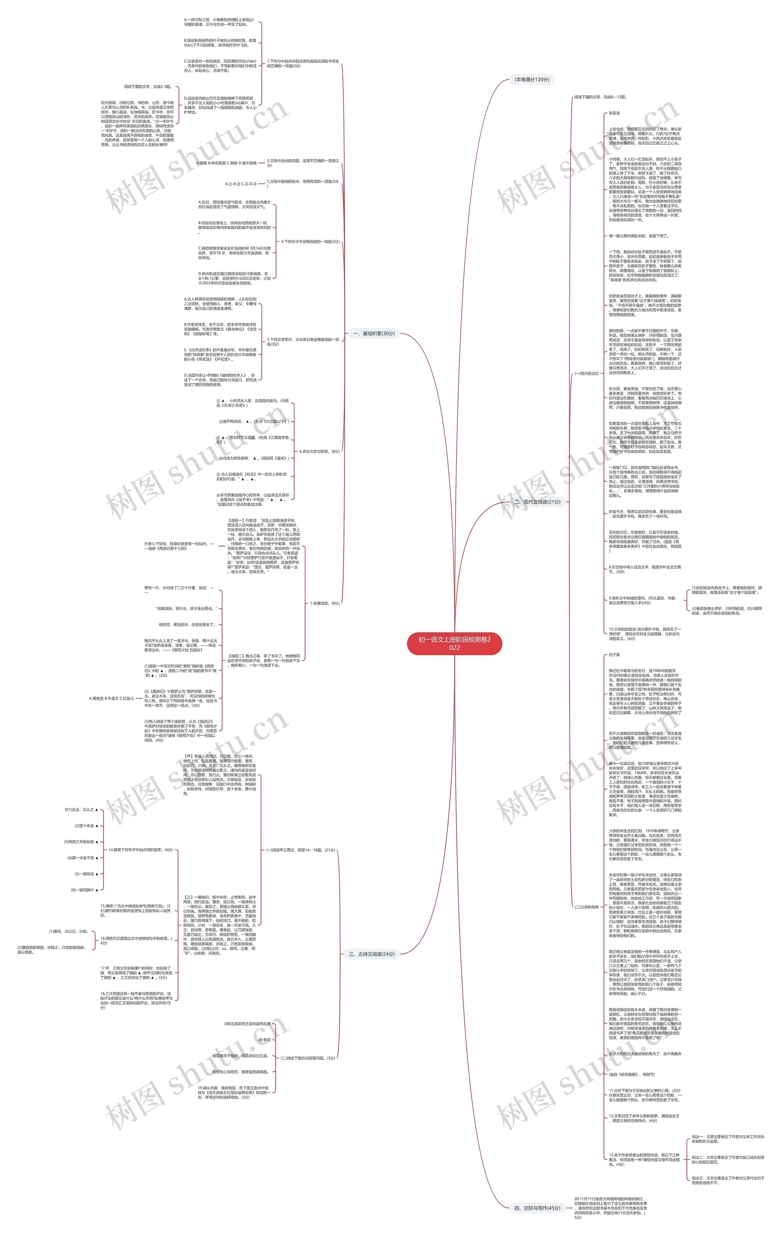 初一语文上册阶段检测卷2022思维导图