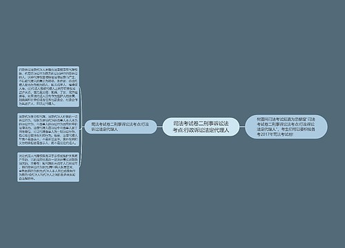 司法考试卷二刑事诉讼法考点:行政诉讼法定代理人思维导图