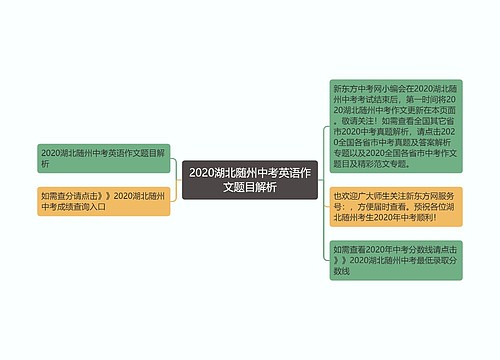 2020湖北随州中考英语作文题目解析