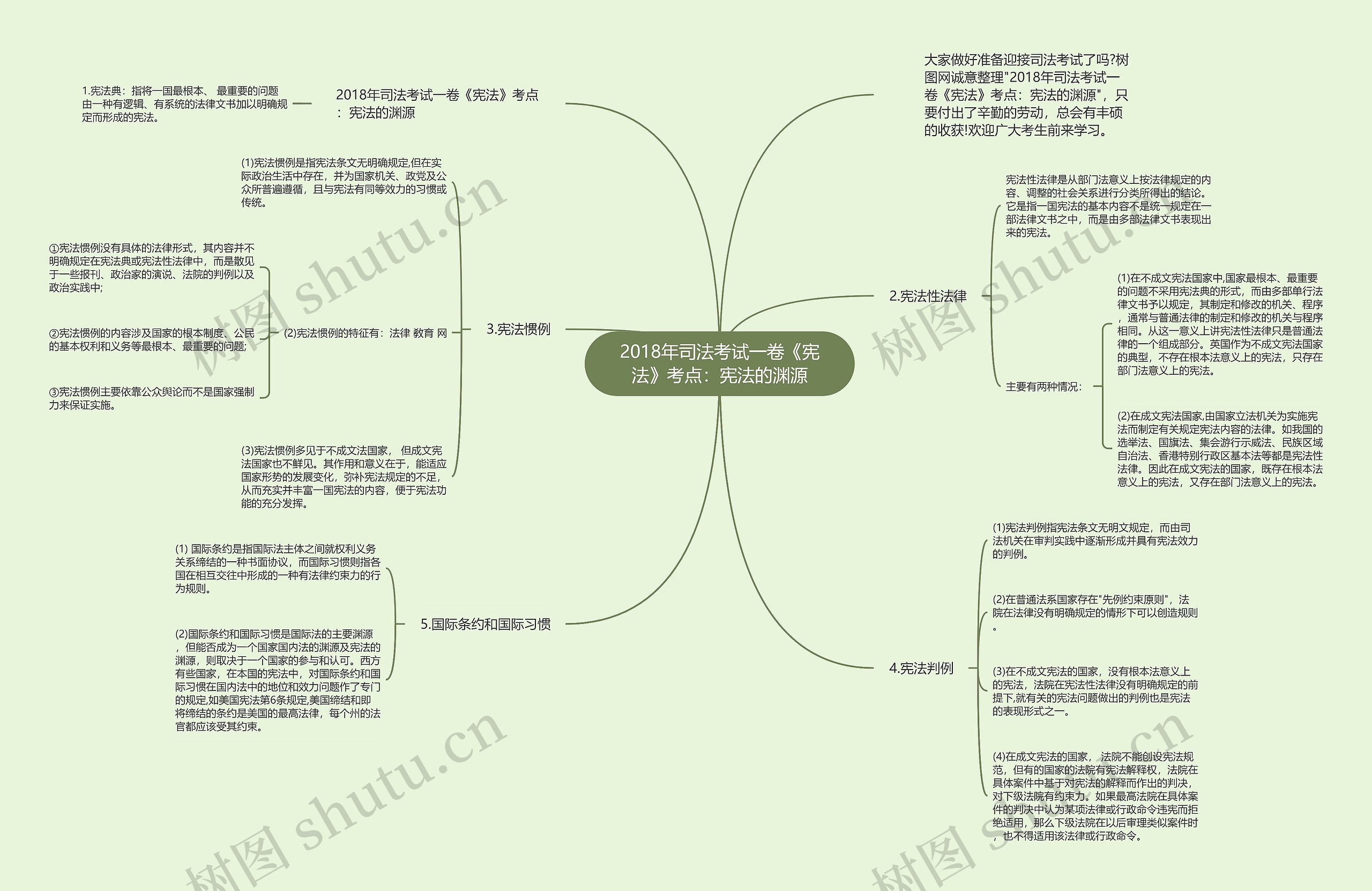 2018年司法考试一卷《宪法》考点：宪法的渊源思维导图