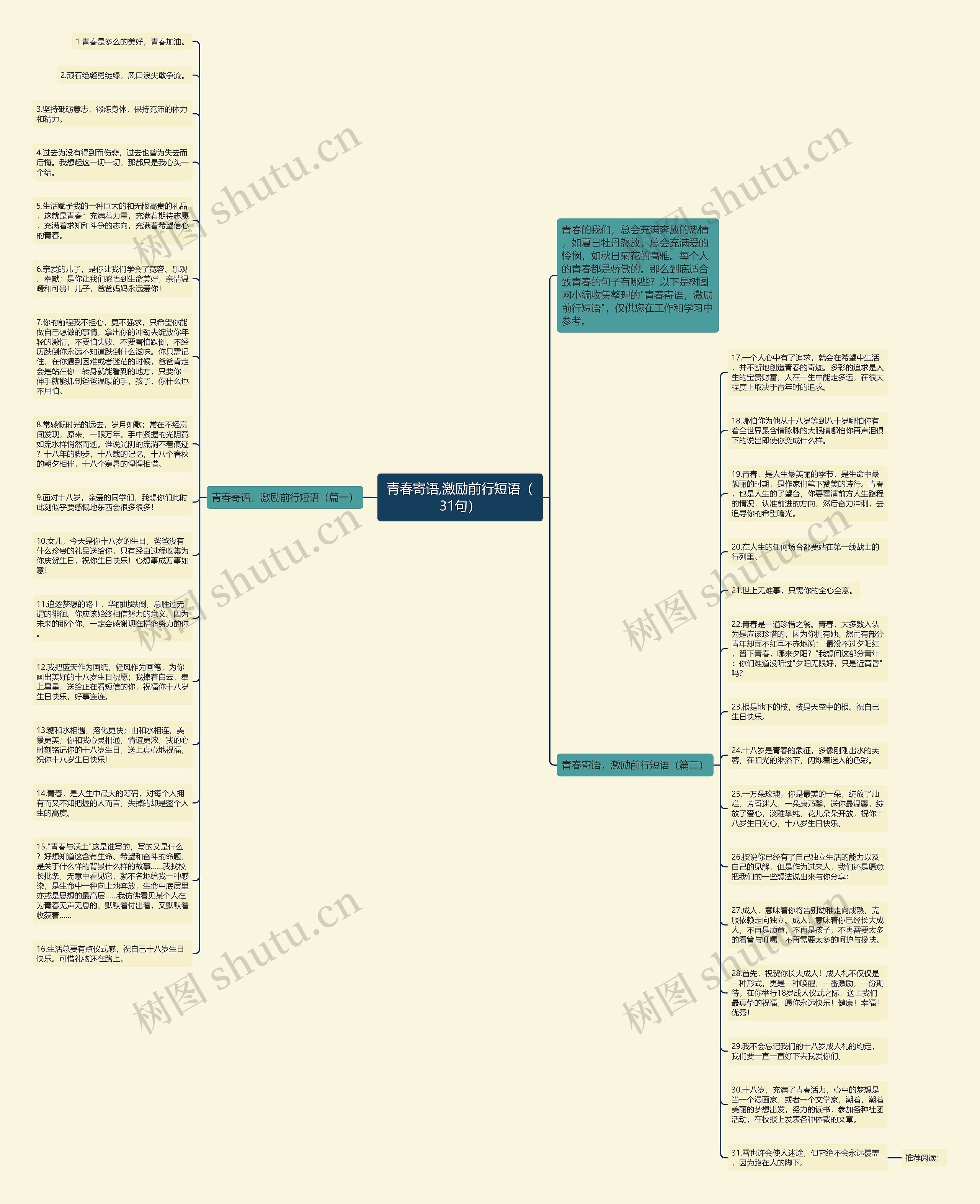 青春寄语,激励前行短语（31句）思维导图