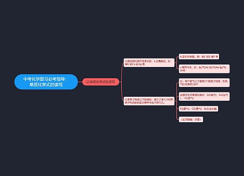 中考化学复习必考指导：单质化学式的读写