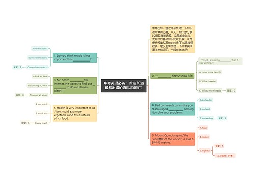 中考英语必备：首选30道最易出错的语法和词汇1