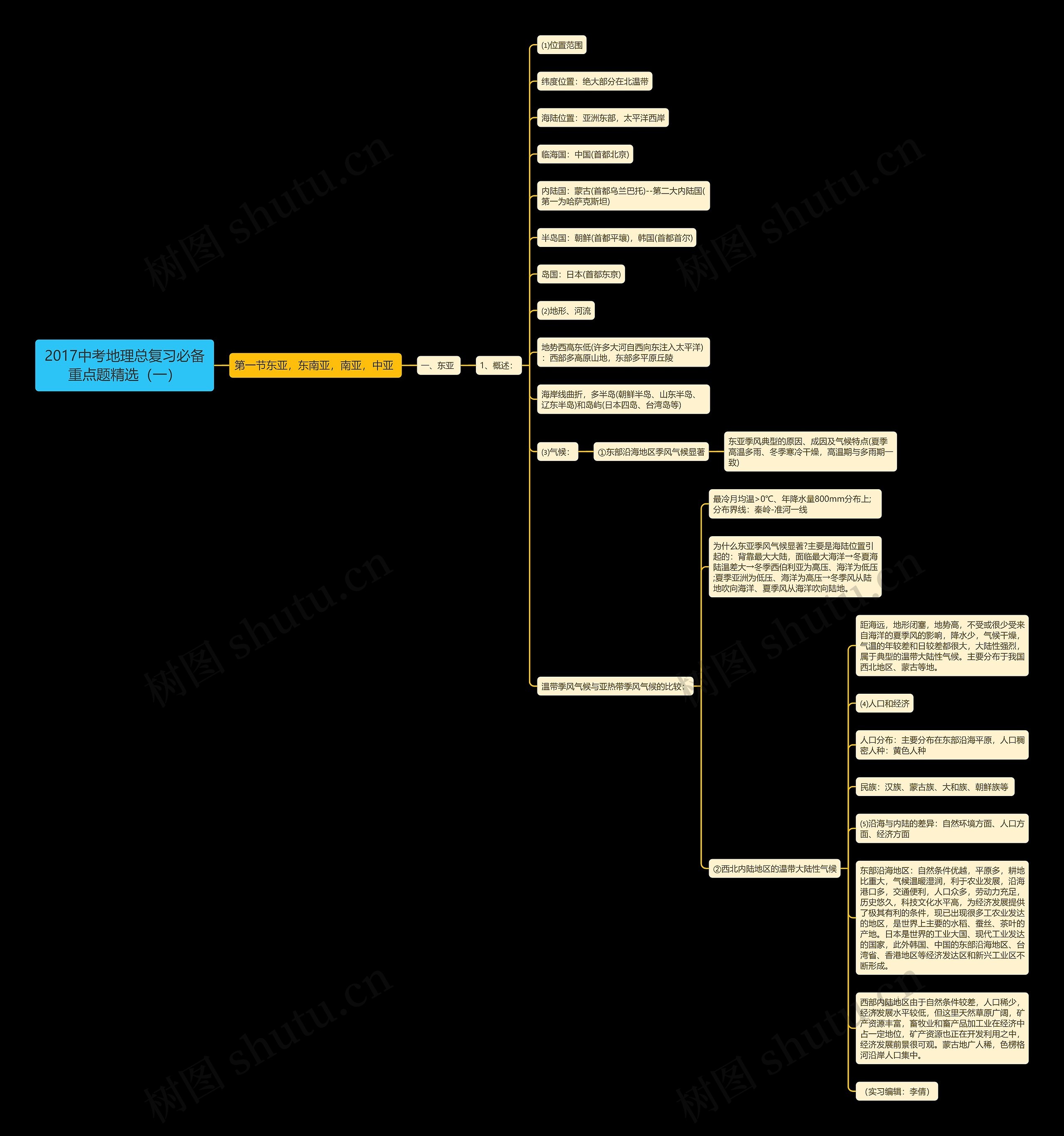 2017中考地理总复习必备重点题精选（一）思维导图