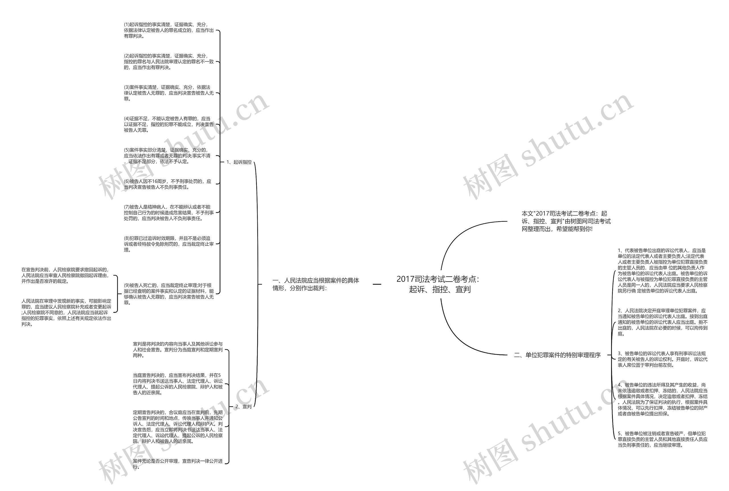 2017司法考试二卷考点：起诉、指控、宣判思维导图