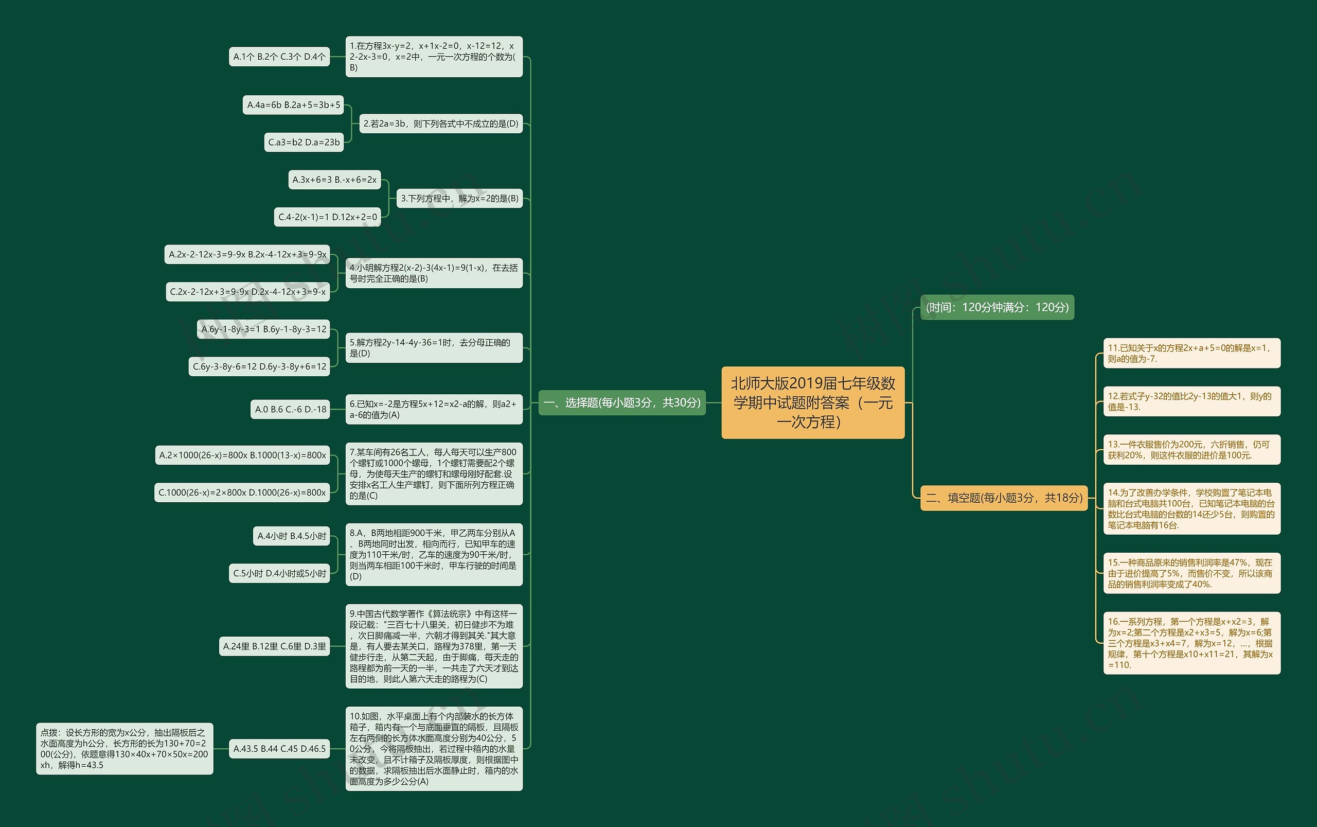 北师大版2019届七年级数学期中试题附答案（一元一次方程）思维导图