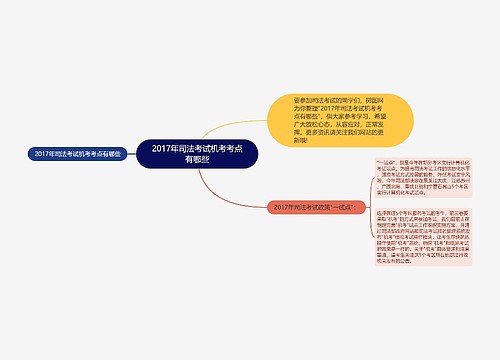 2017年司法考试机考考点有哪些