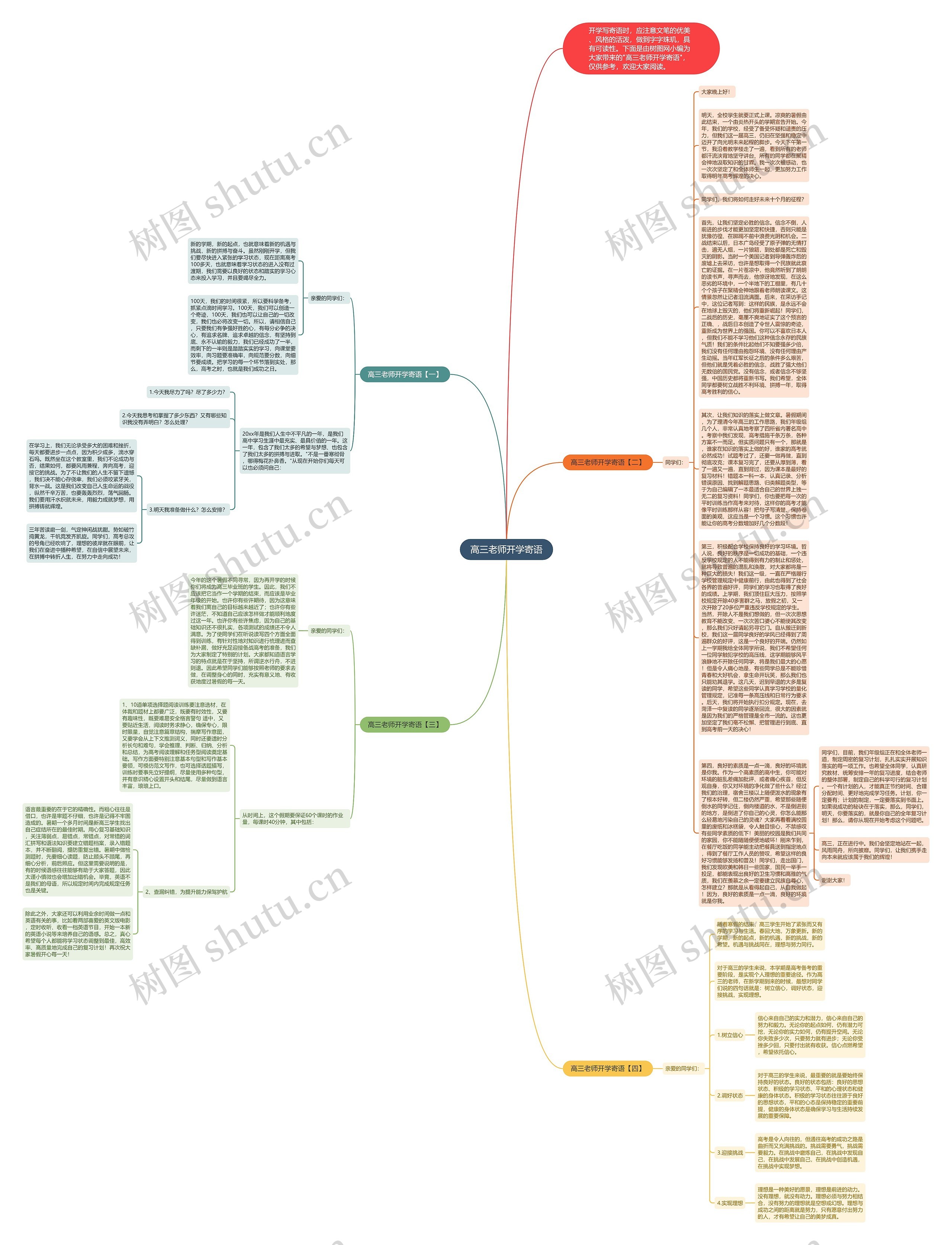 高三老师开学寄语思维导图