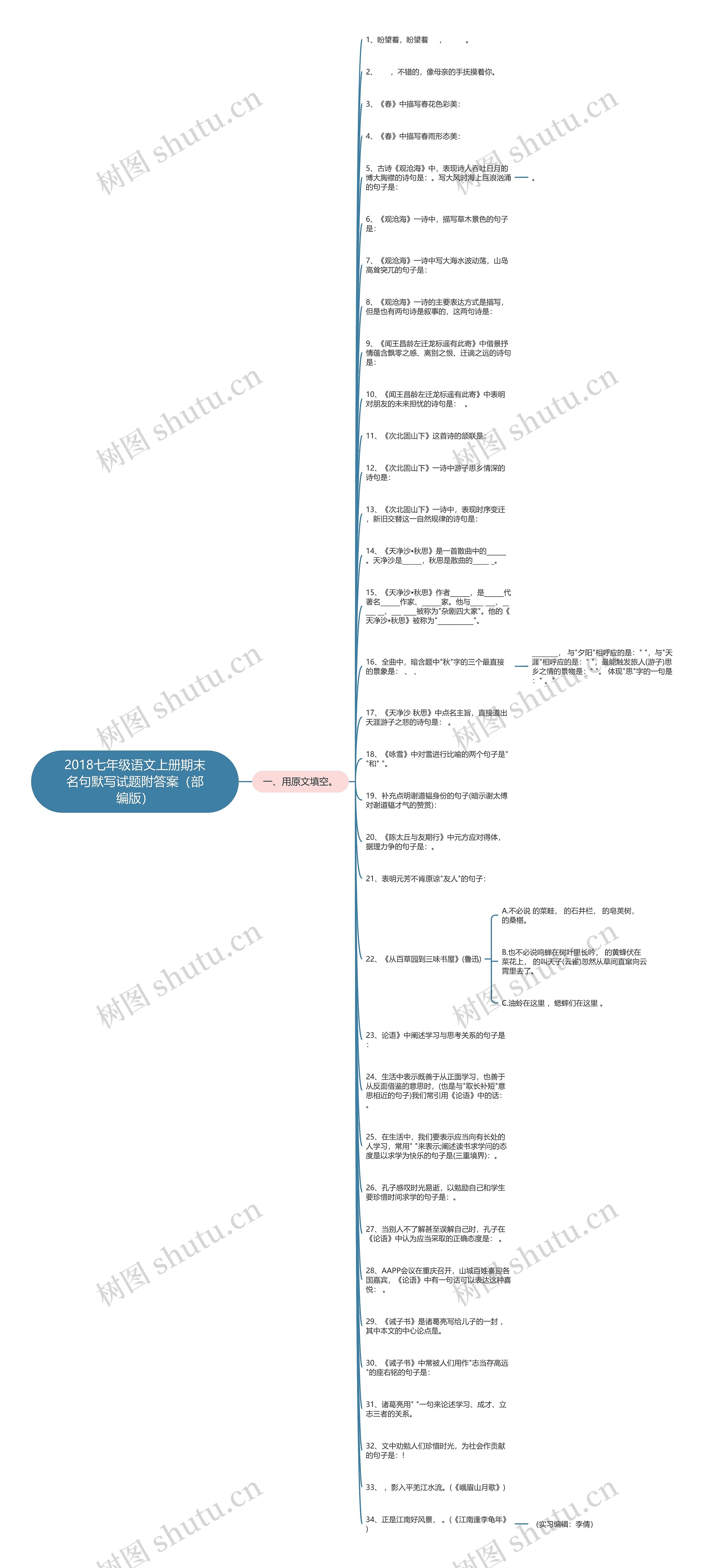 2018七年级语文上册期末名句默写试题附答案（部编版）思维导图