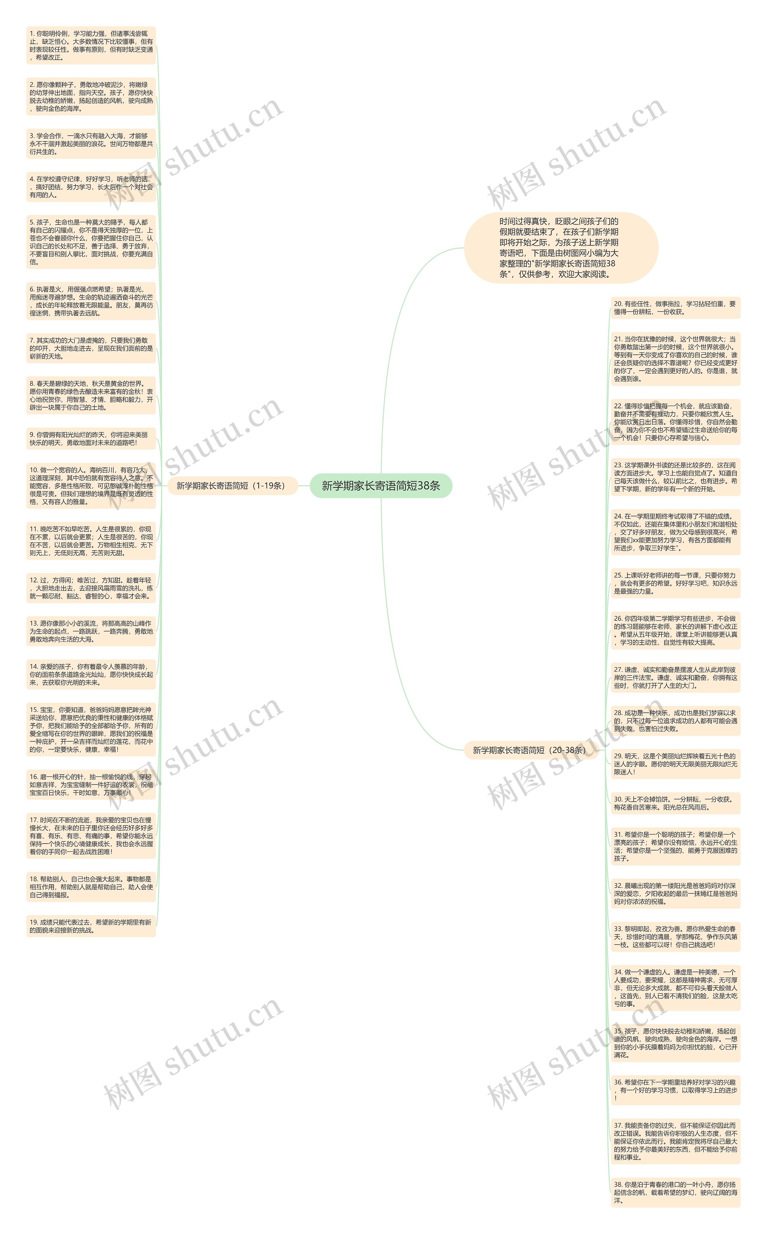 新学期家长寄语简短38条思维导图