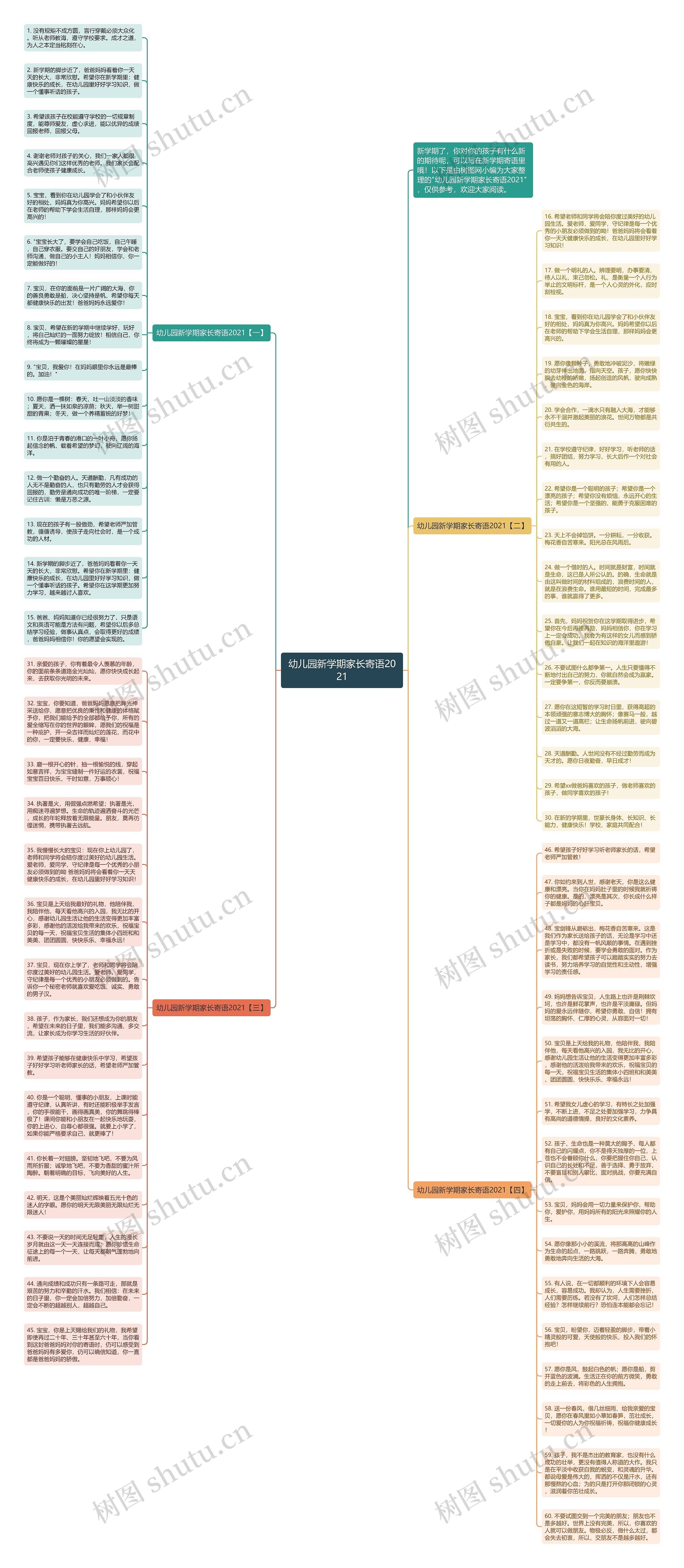 幼儿园新学期家长寄语2021思维导图
