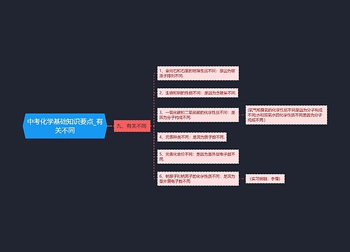 中考化学基础知识要点_有关不同