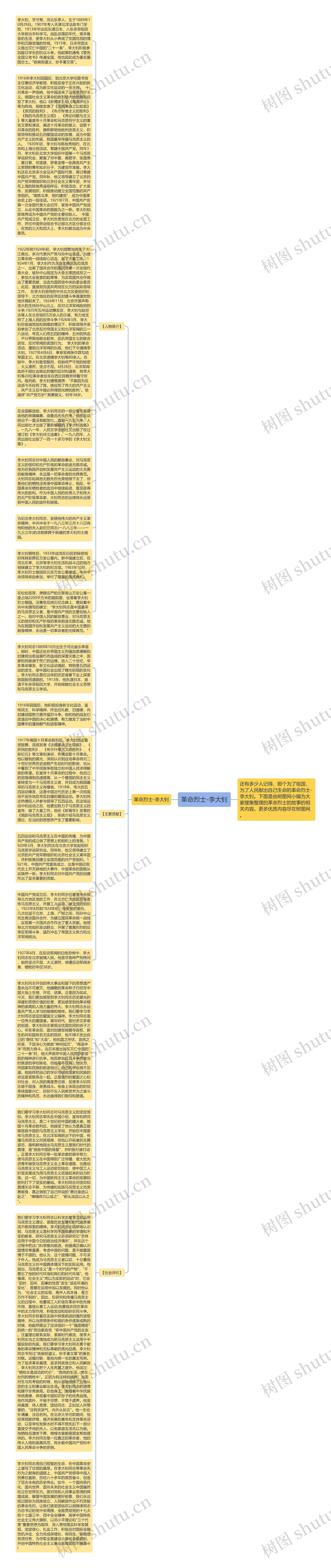 革命烈士-李大钊思维导图高清图 革命烈士-李大钊思维导图